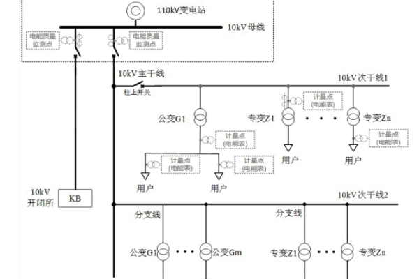 三相不平衡调节